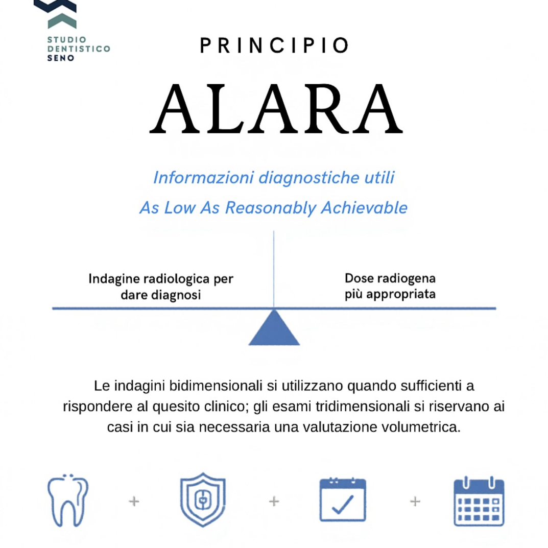Carosello radiografie, principio ALARA